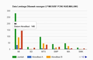 Lembaga di Bawah Naungan LP MA’ARIF PCNU KAB. MALANG